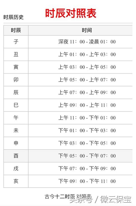 十二地支 時間|時辰對照表